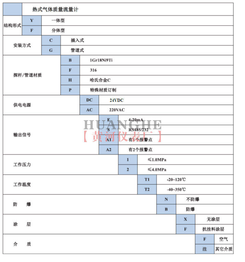 熱式氣體質(zhì)量流量計(jì)選型