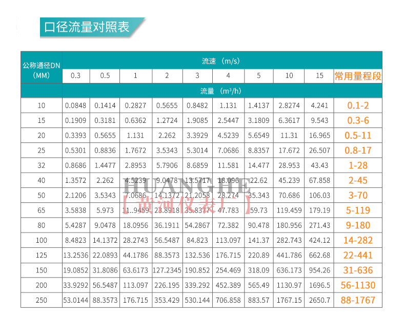 電磁流量計(jì)口徑流量對照表