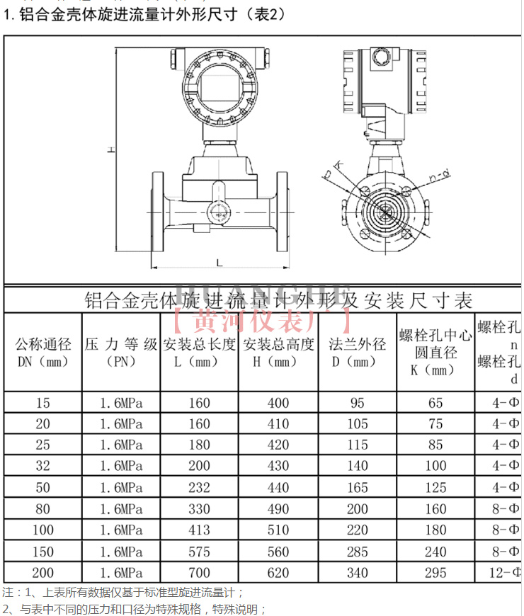 旋進旋渦流量計