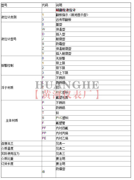 磁翻柱液位計(jì)