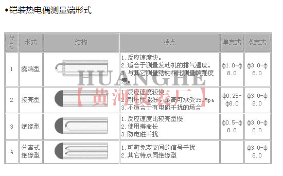 鎧裝熱電偶