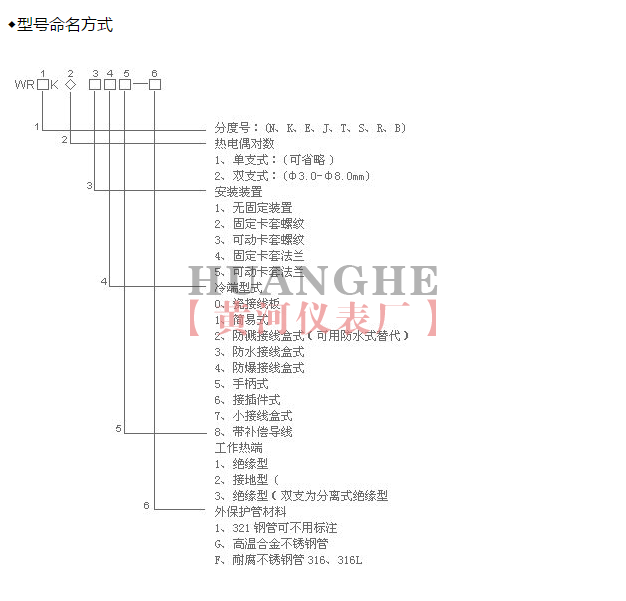 鎧裝熱電偶