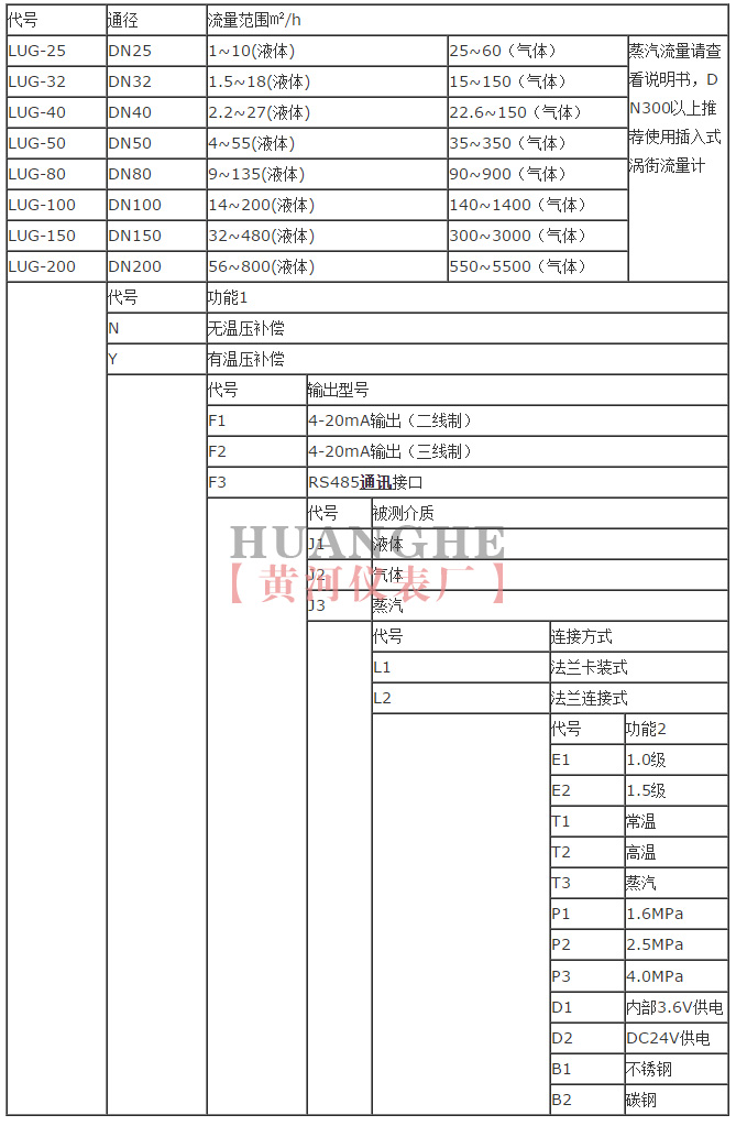 蒸汽渦街流量計