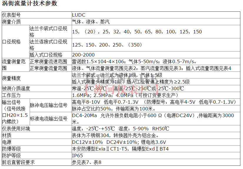 蒸汽渦街流量計