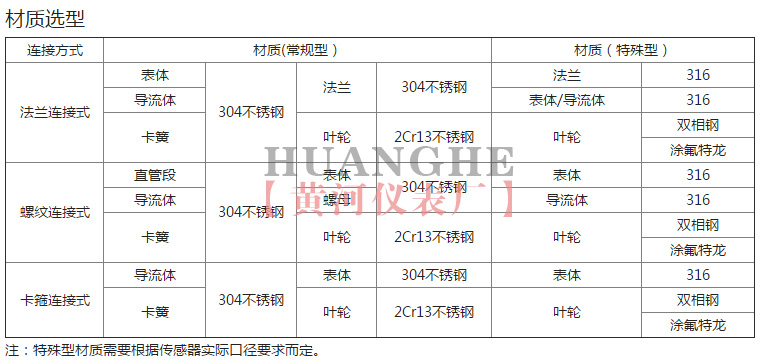 黃河儀表渦輪流量計材質選型